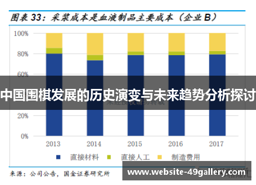 中国围棋发展的历史演变与未来趋势分析探讨
